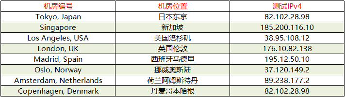 Tiktok英国区节点服务器推荐-Tiktok英国区自建服务器